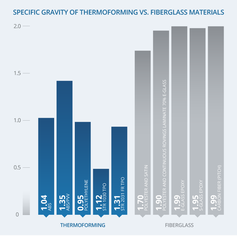 RP_ThermoVSFiberglass_Graph_v2