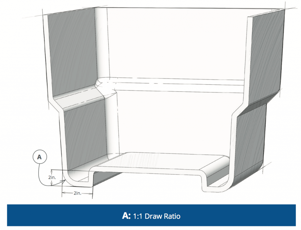 Thermoforming with a One to One Draw Ratio