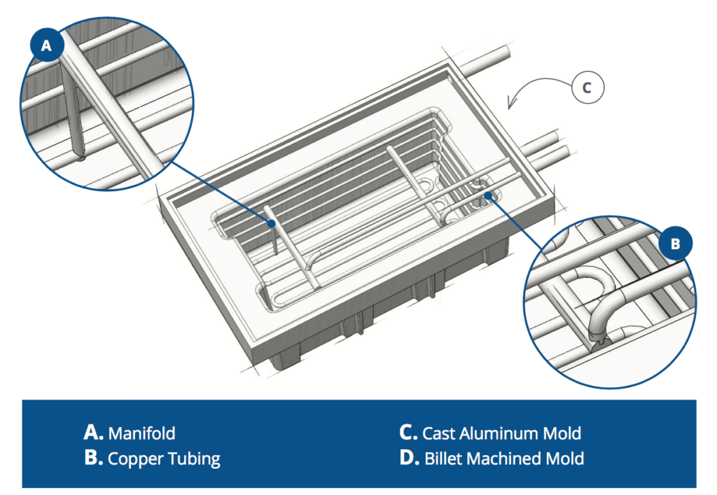 Anatomy of a Thermoforming Tool