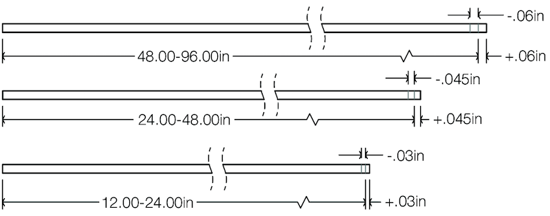 Thermoforming Tolerances